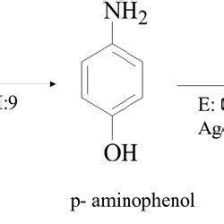 The structural formula of p-aminophenol (PPD). | Download Scientific Diagram