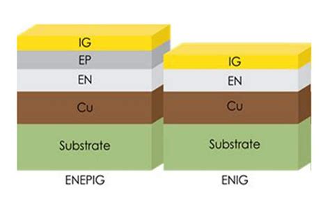 ENIG Vs OSP Key Differences And How To Choose TechSparks