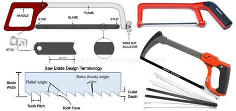 Types of Hacksaw Blades Archives - Engineering Learn