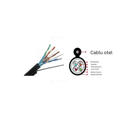 Cablu Ftp Cat E Cupru Sufa Linkpower Link Ftp Auto Pret M