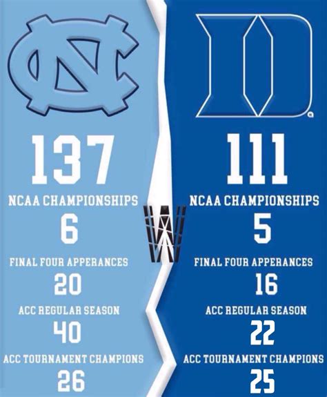 Daniel Morris Info: Unc Basketball Championships