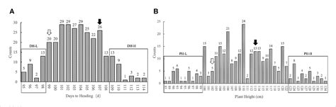 Figure From Qtl Seq Analysis Identified The Genomic Regions Of Plant