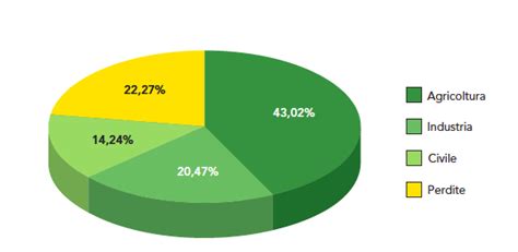 La Gestione Delle Risorse Idriche In Italia RCI Riscaldamento