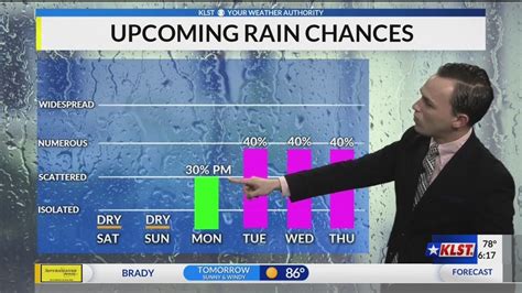 Klst Pm Forecast Friday April 26th 2019 Youtube