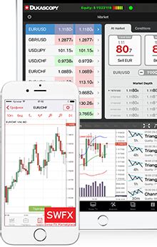 JForex3 - Forex / CFD trading platform | Dukascopy Bank