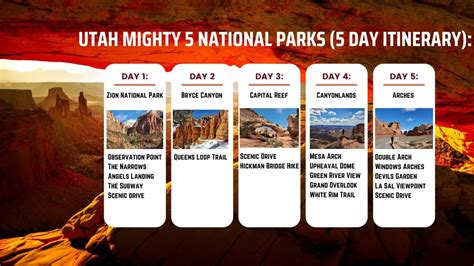 Exploring The Mighty 5 National Parks Of Utah Trip Guide