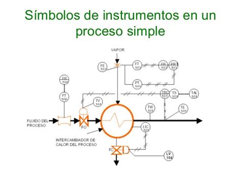 57220854 Simbologia Y Diagramas De Instrumentacion