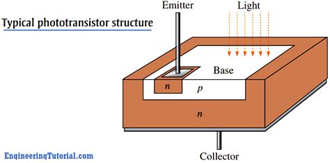 Phototransistor Working Principle Engineering Tutorial