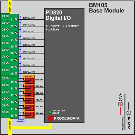 Pd Ch Digital I O Proces Data