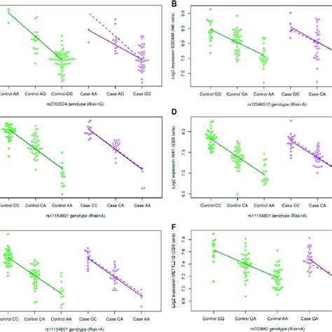 A Graphical Representation Of Expression Quantitative Trait Loci Genes