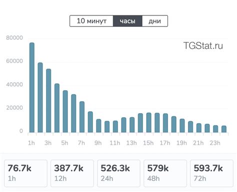 Cursos Por Mega CursosxMega Telegram Kanali TGStat