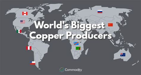 Copper A Must Read Resource For Curious Traders In 2022