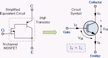 Insulated gate bipolar transistor (IGBT) - Semiconductor for You