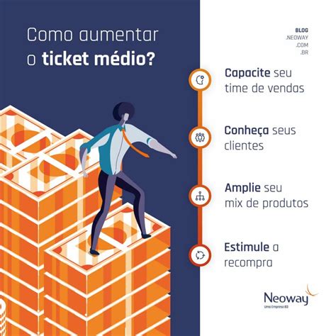 O Que O Ticket M Dio E Como Aument Lo