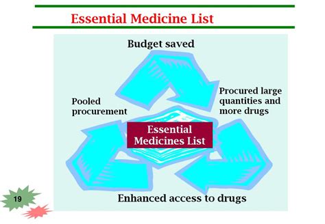 PPT - Essential Medicines PowerPoint Presentation, free download - ID ...