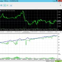 Buy The Anti Trend Trader Trading Robot Expert Advisor For