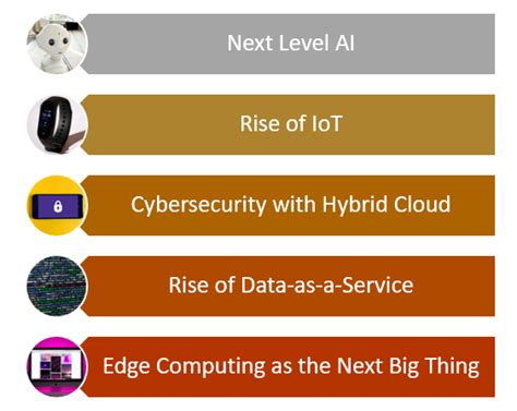 Top 5 Big Data Trends You Cannot Ignore In 2021 3RDi Search Blog