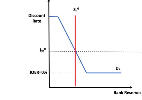 The Fed S Reserve Supply Might Be Too Scarce What Does That Mean