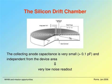 Ppt Wide Field Monitor Prospect For Use Of Silicon And Scintillator