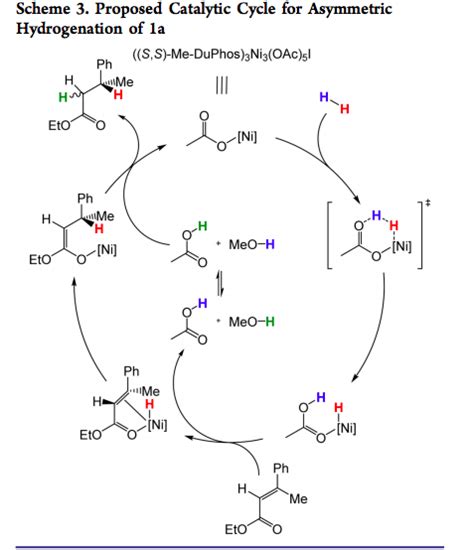 Scheme 3 Proposed Catalytic Cycle For Asymmetric