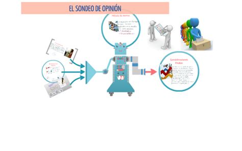 El sondeo de opinión by Genaro Aguirre Aguilar on Prezi