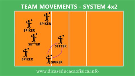 Volleyball Tactical Systems Def