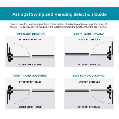 Endura Ultimate Slide Bolt Astragal System Special Order Item Astasb