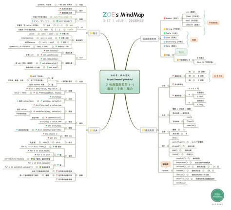 17 幅思维导图 Python 编程之核心知识体系（第三版更新） 知乎