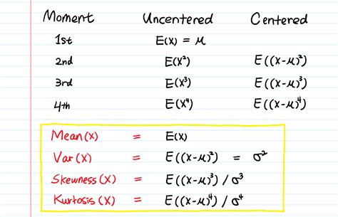 What Is Moment Generating Functions Mgf