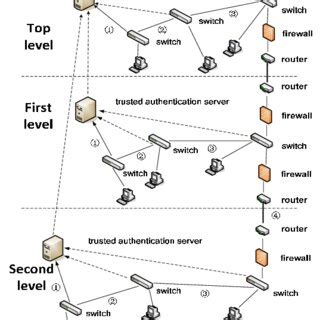 NETWORK TOPOLOGY DIAGRAM | Download Scientific Diagram