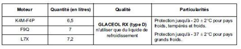 Rta Renault Laguna Caract Ristiques Refroidissement Moteur Et