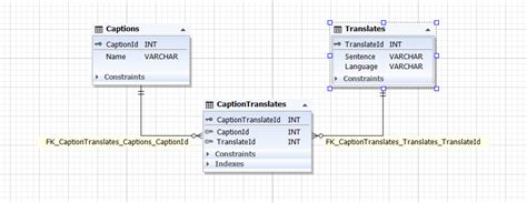 Sql Consulta Linq Relacion Muchos A Muchos 3 Tablas Ef Core Stack