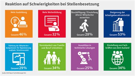 Folgen und Herausforderungen des Fachkräftemangels