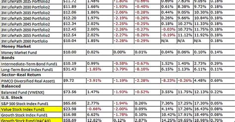 401k Options Imgur