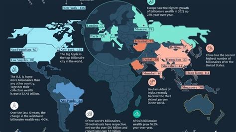 The Global Billionaire Population Mapped Digg