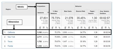 Google Analytics Dimensions And Metrics Explained In Great Detail