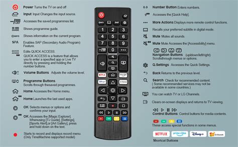 Pack Of 2 Universal Remote Control Replacement For Lg Tv Remote Compatible For Lg