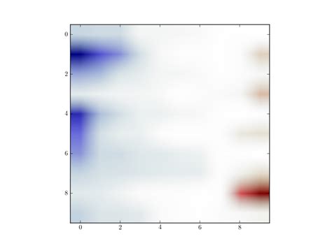 Python Create A Colorbar From An Rgba Function In Matplotlib Stack