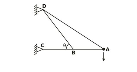 Zero Force Member In A Truss Gate Notes Pdf Download