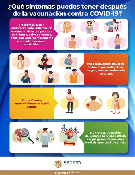 Infografías Vacunación Hablemos De Salud Gobierno Gob Mx