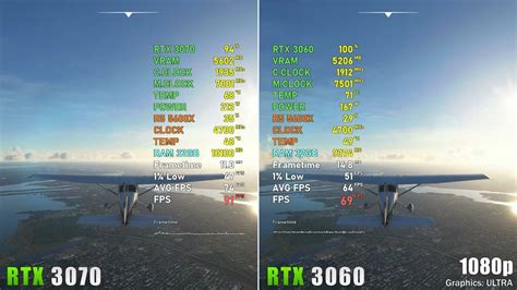 RTX 3060 Vs RTX 3070: Is The Difference Worth It? - Tech4Gamers