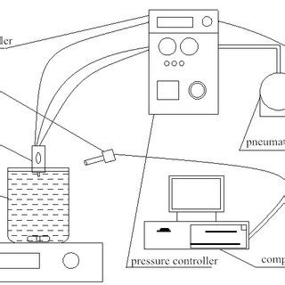 Micro Injection Preparation Microcapsule System Structure Schematic