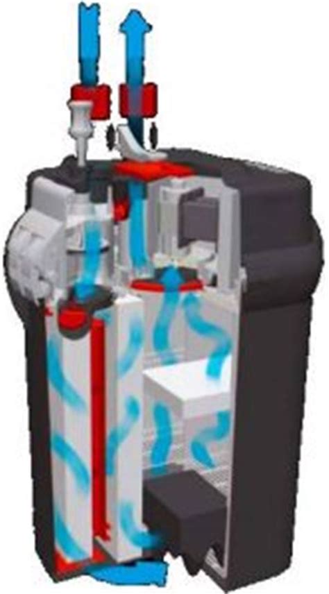 Fluval Fx6 Flow Diagram