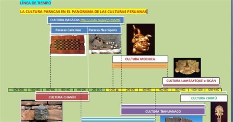 Laboratorio De Matem Tica Intervalos Y L Nea De Tiempo De Las Culturas