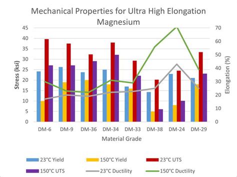 Dissolvable Magnesium Alloys In Oil And Gas Industry Intechopen