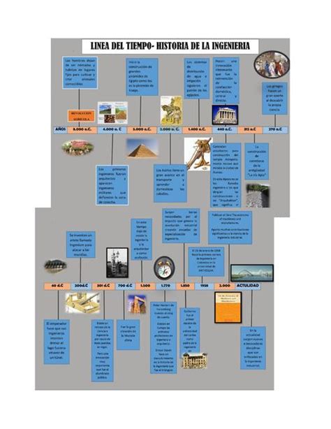Línea del tiempo de la Ingeniería Anayeli Esteban uDocz