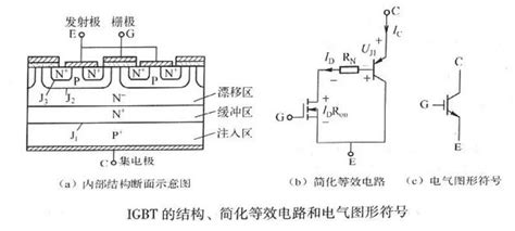 IGBT是什么igbt工作原理和作用 深圳骊微电子