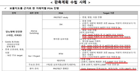 공정위 불법 리베이트를 제공한 Jw중외제약 과징금 298억 원 부과