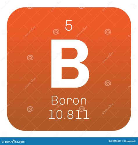 Boro Tabla Periodica 3