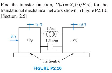 Solved Find The Transfer Function G S X2 S F S For Chegg